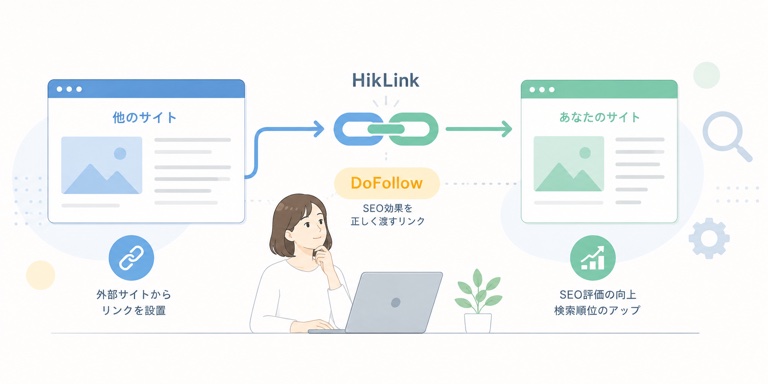 HikLinkを通じて外部サイトからdofollowリンクを獲得しSEO評価が向上する仕組みを示した図解イラスト